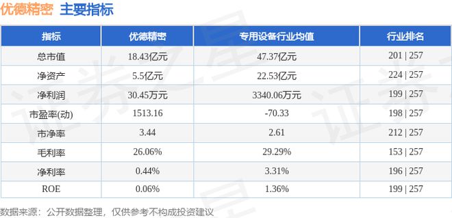 AG九游会网站优德精细（300549）6月14日主力资金净卖出7446万元(图2)