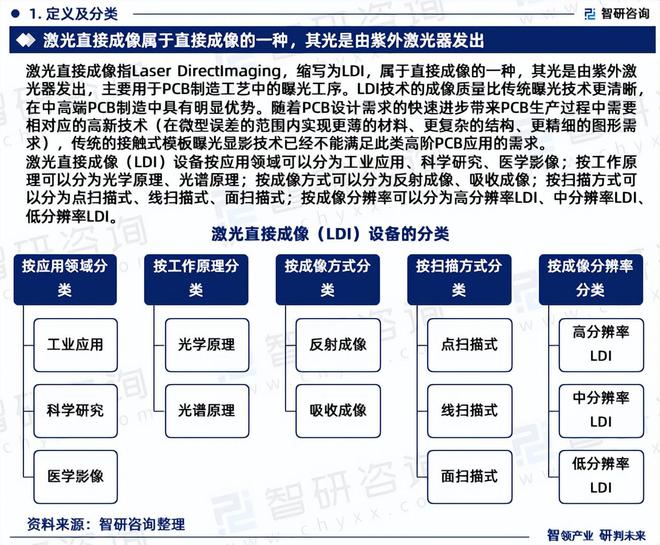 AG九游会官方2024版中邦激光直接成像摆设行业市集概略理解及投资前景理解讲述(图3)