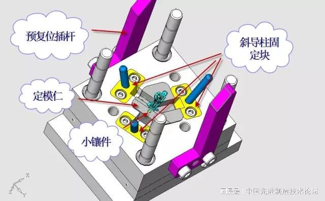 AG九游会网站这套汽车传感器支架紧密模具怎样策画？(图9)