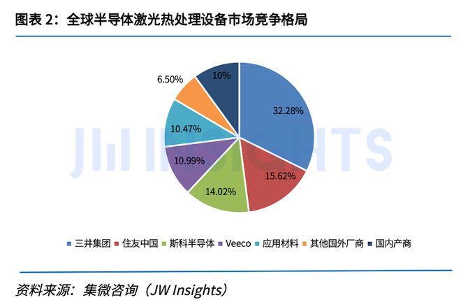 AG九游会网站集微磋议揭橥《中邦半导体激光热收拾兴办墟市讲演(图2)