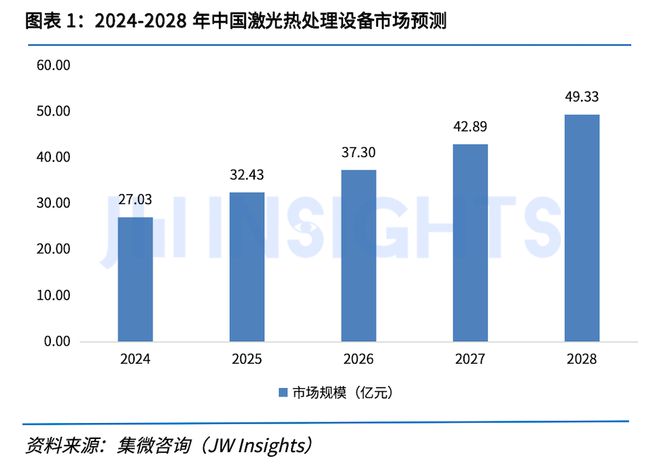 AG九游会网站集微磋议揭橥《中邦半导体激光热收拾兴办墟市讲演(图1)