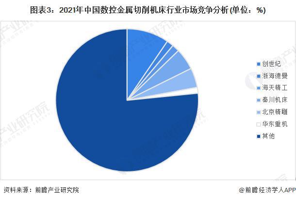 AG九游会网站「行业前瞻」2023-2028年环球及中邦数控机床行业繁荣剖析(图9)