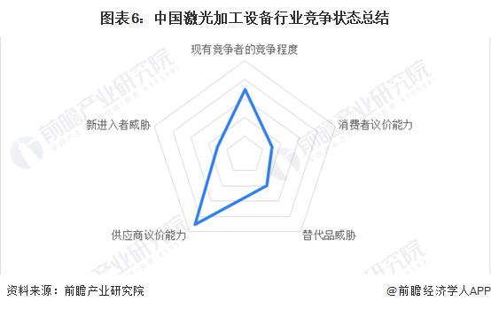 AG九游会【行业深度】洞察2023：中邦激光加工配置行业比赛形式及商场份额(附商(图6)