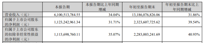 AG九游会先导智能：以更始为活水非标定制化设置强者(图1)