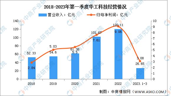 AG九游会网站2023年中邦激光修筑行业商场前景及投资磋商呈报(图9)