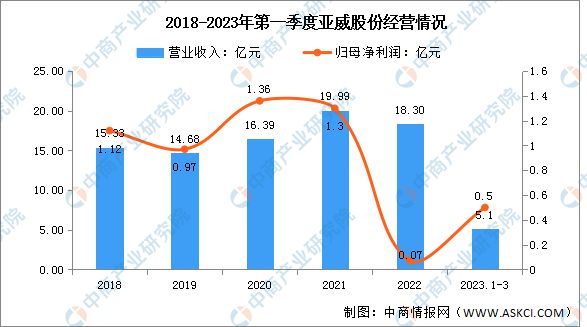 AG九游会网站2023年中邦激光修筑行业商场前景及投资磋商呈报(图15)