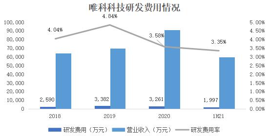 AG九游会唯科科技：改进“模塑一体化”全家产链组织打制时尚康健家电爆款产物(图1)