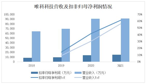 AG九游会唯科科技：改进“模塑一体化”全家产链组织打制时尚康健家电爆款产物(图3)