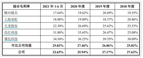 AG九游会唯科科技：改进“模塑一体化”全家产链组织打制时尚康健家电爆款产物(图4)