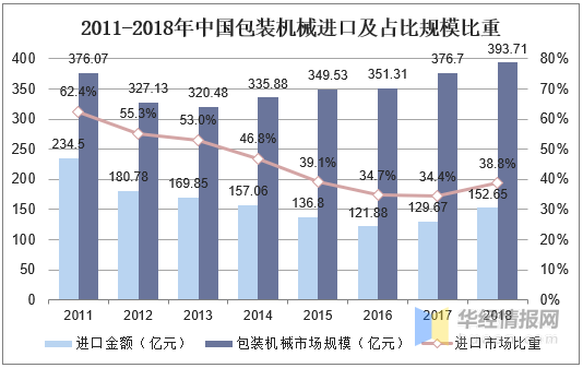 AG九游会官方2020年我邦包装兴办行业商场竞赛格式与生长趋向(图1)