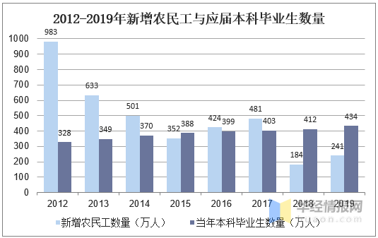 AG九游会官方2020年我邦包装兴办行业商场竞赛格式与生长趋向(图2)