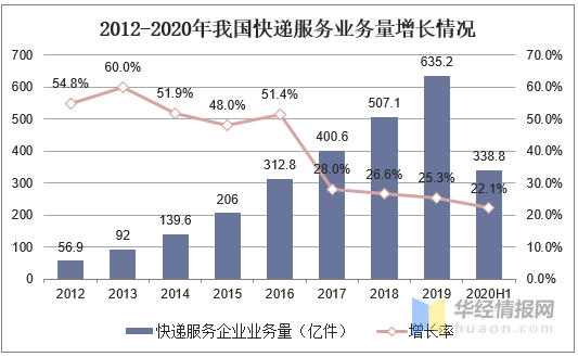 AG九游会官方2020年我邦包装兴办行业商场竞赛格式与生长趋向(图3)