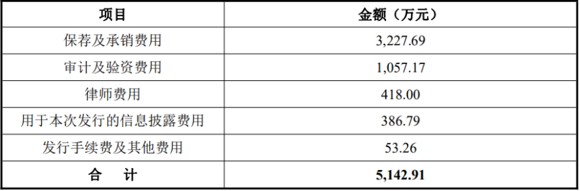 AG九游会官方网站铭科精技换手率82% IPO募资5亿元2021年净利润低落(图2)