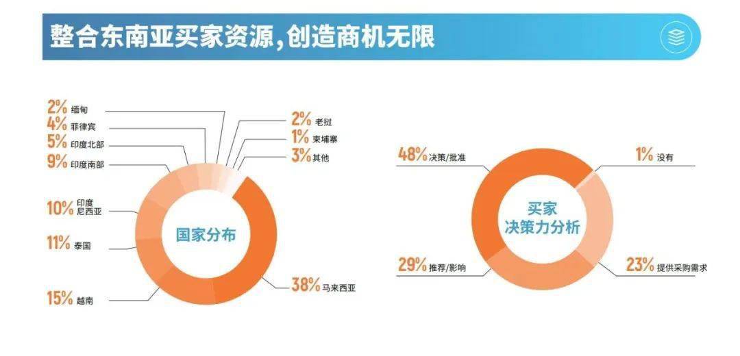 AG九游会官方头条 转战出海2023东南亚包装工业展览会带你走进东南亚包装届同伴(图3)