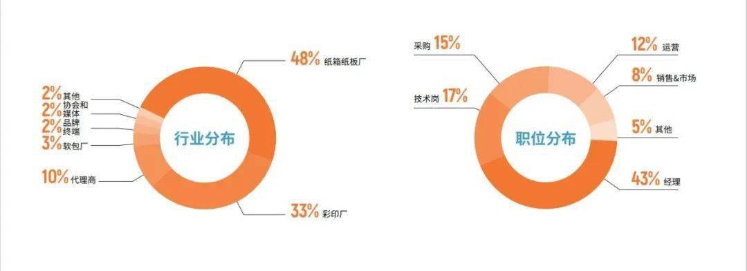 AG九游会官方头条 转战出海2023东南亚包装工业展览会带你走进东南亚包装届同伴(图4)