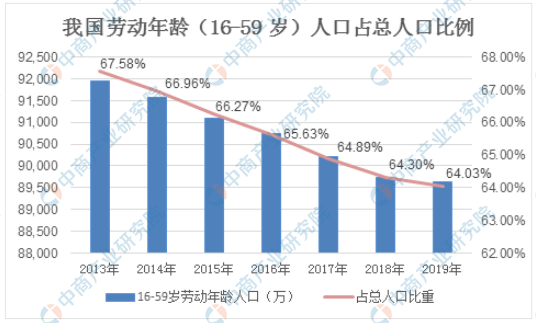 AG九游会官方网站2020年中邦包装呆滞行业市集近况及繁荣前景解析（图）(图1)