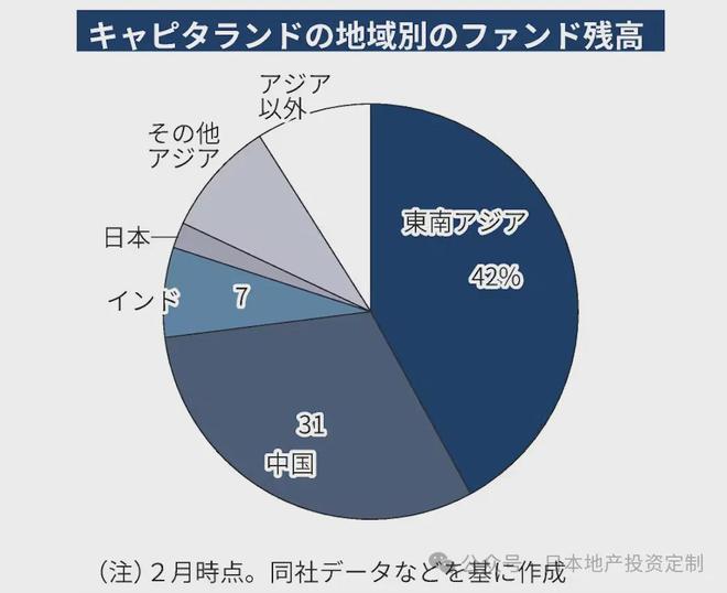 AG九游会外资连接加码日本房产凯德投资三年内对日投资额推广27倍对准日本住宿和物(图3)