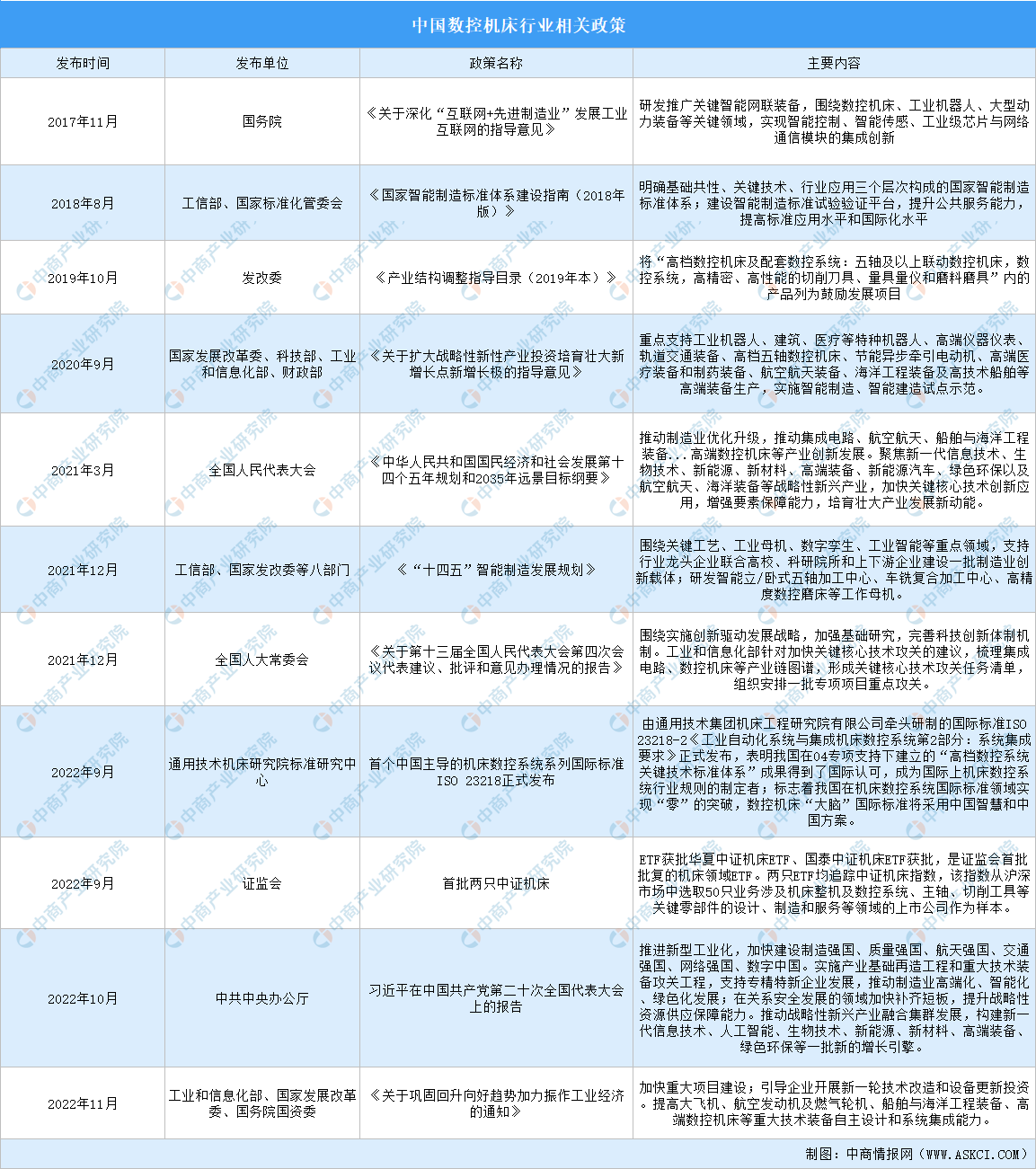 AG九游会2023年中邦数控机床行业最新计谋汇总一览（图）(图1)