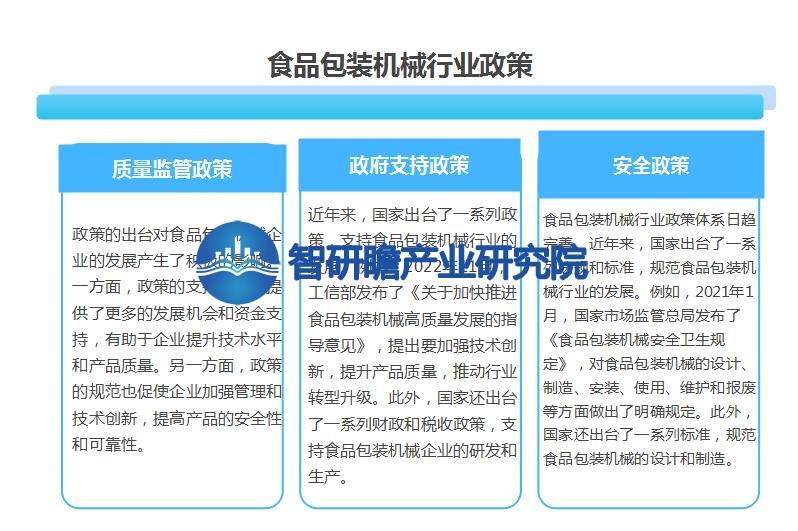 AG九游会官方中邦食物包装呆滞行业叙述：成为所有创制业中增速较速的行业之一(图6)