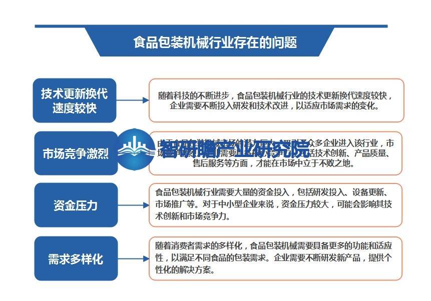 AG九游会官方中邦食物包装呆滞行业叙述：成为所有创制业中增速较速的行业之一(图7)