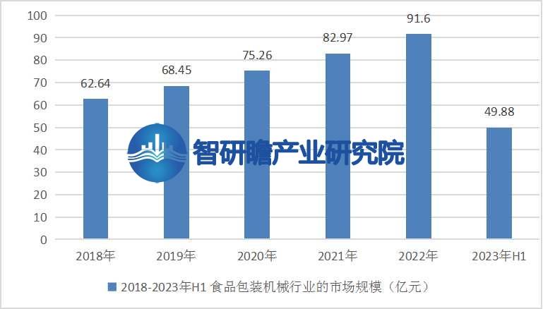 AG九游会官方中邦食物包装呆滞行业叙述：成为所有创制业中增速较速的行业之一(图4)