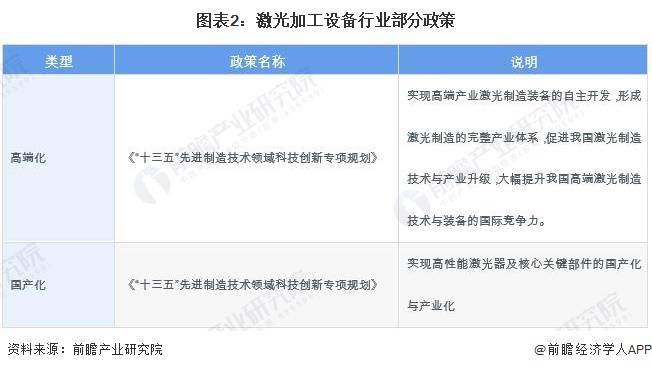 AG九游会官方网站2023年中邦激光加工装备行业市集近况及起色趋向认识 高端化、(图2)