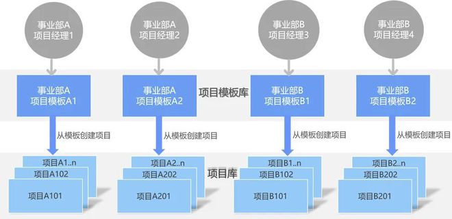 AG九游会官方思要做好非标修筑行业的项目治理这篇指南请收好！(图3)