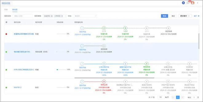 AG九游会官方思要做好非标修筑行业的项目治理这篇指南请收好！(图6)