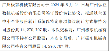 AG九游会官方网站中设智能股东广州弘亚数控呆滞减持142707万股 股东广州极东(图2)