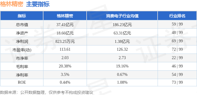 AG九游会网站股票行情速报：格林缜密（300968）7月10日主力资金净卖出41(图2)