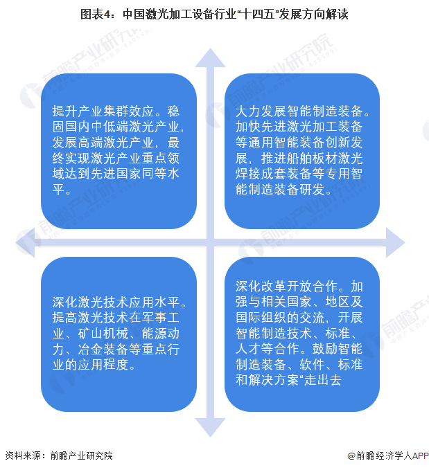 AG九游会网站重磅！2023年中邦及31省市激光加工配置行业策略汇总及解读（全）(图4)