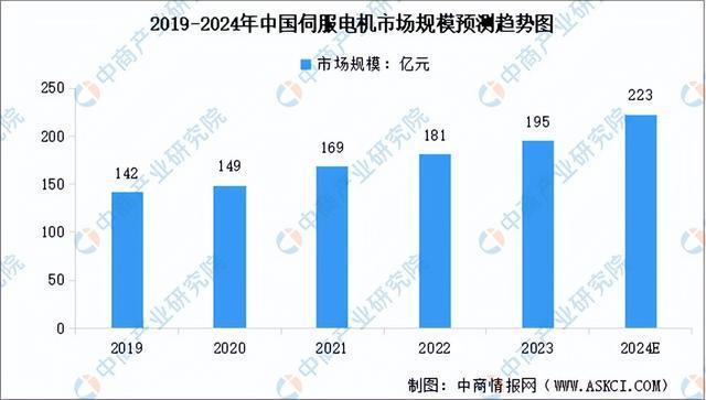 AG九游会官方2024年中邦激光修设工业链图谱切磋领会（附工业链全景图）(图4)