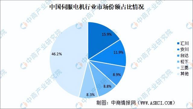 AG九游会官方2024年中邦激光修设工业链图谱切磋领会（附工业链全景图）(图5)