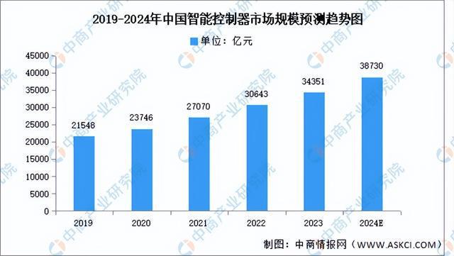 AG九游会官方2024年中邦激光修设工业链图谱切磋领会（附工业链全景图）(图6)