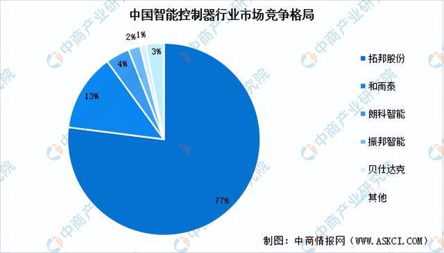 AG九游会官方2024年中邦激光修设工业链图谱切磋领会（附工业链全景图）(图7)