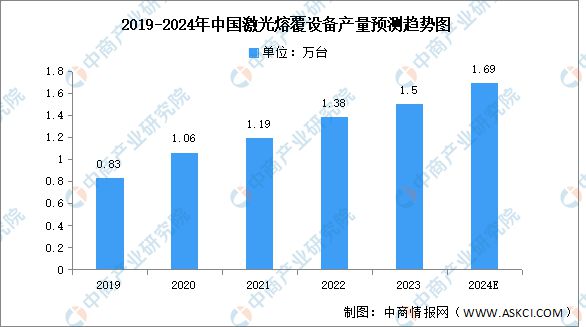 AG九游会官方2024年中邦激光修设工业链图谱切磋领会（附工业链全景图）(图13)