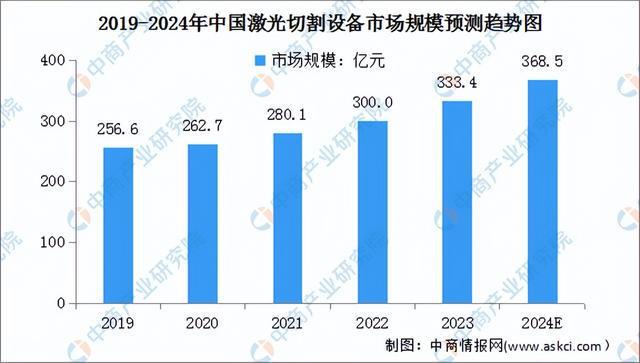 AG九游会官方2024年中邦激光修设工业链图谱切磋领会（附工业链全景图）(图11)