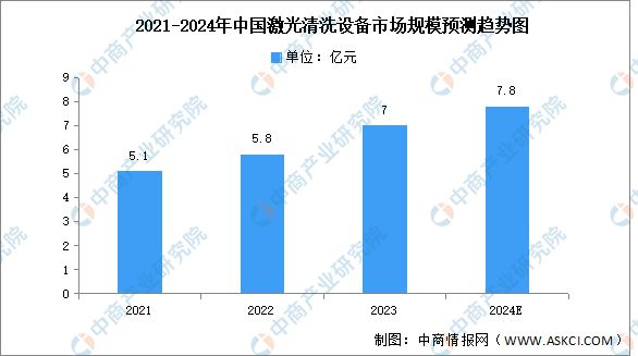 AG九游会官方2024年中邦激光修设工业链图谱切磋领会（附工业链全景图）(图12)