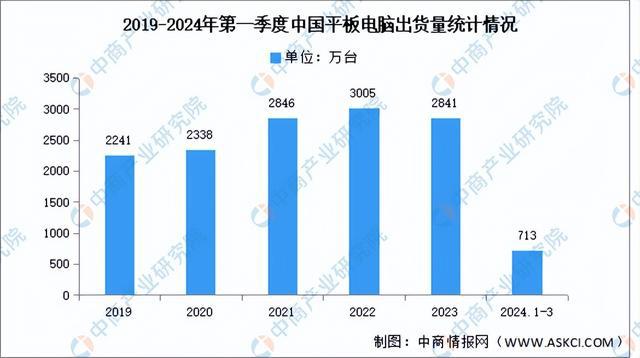 AG九游会官方2024年中邦激光修设工业链图谱切磋领会（附工业链全景图）(图17)