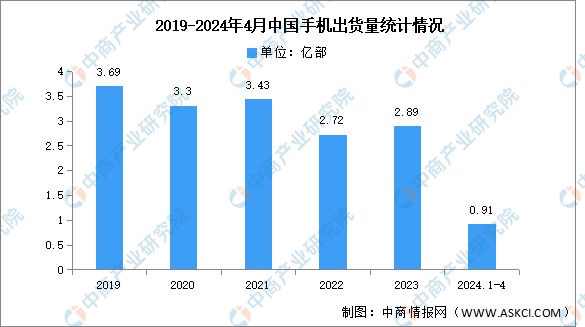 AG九游会官方2024年中邦激光修设工业链图谱切磋领会（附工业链全景图）(图16)