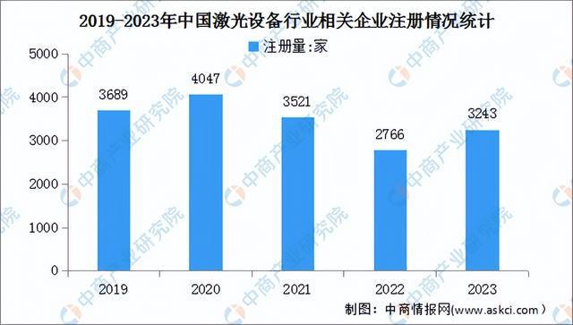 AG九游会官方2024年中邦激光修设工业链图谱切磋领会（附工业链全景图）(图14)