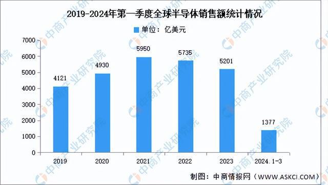 AG九游会官方2024年中邦激光修设工业链图谱切磋领会（附工业链全景图）(图18)