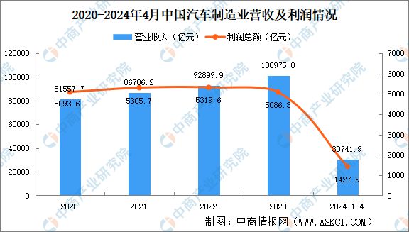 AG九游会官方2024年中邦激光修设工业链图谱切磋领会（附工业链全景图）(图19)