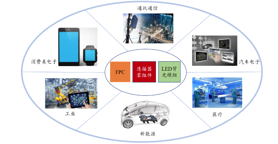 AG九游会精巧电子零组件厂商奕东电子上岸创业板 募资扩产加快行业邦产代替(图1)