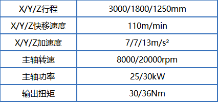 AG九游会官方普恩克双五轴高速龙门正在大型一体化压铸车身机合件的行使(图5)