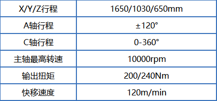 AG九游会官方普恩克双五轴高速龙门正在大型一体化压铸车身机合件的行使(图8)