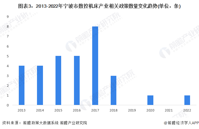 AG九游会官方网站【倡导保藏】重磅！2023年宁波市数控机床资产链全景图谱(附资(图3)