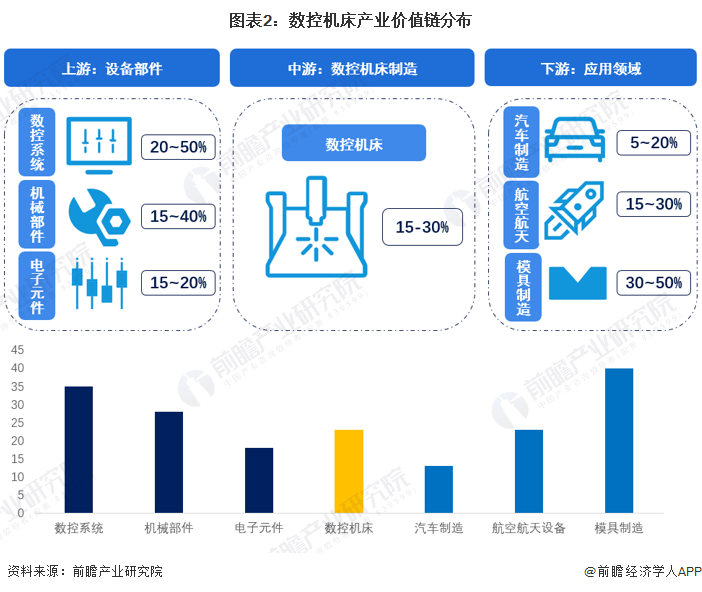 AG九游会官方网站【倡导保藏】重磅！2023年宁波市数控机床资产链全景图谱(附资(图2)