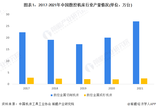 AG九游会官方网站【倡导保藏】重磅！2023年宁波市数控机床资产链全景图谱(附资(图1)