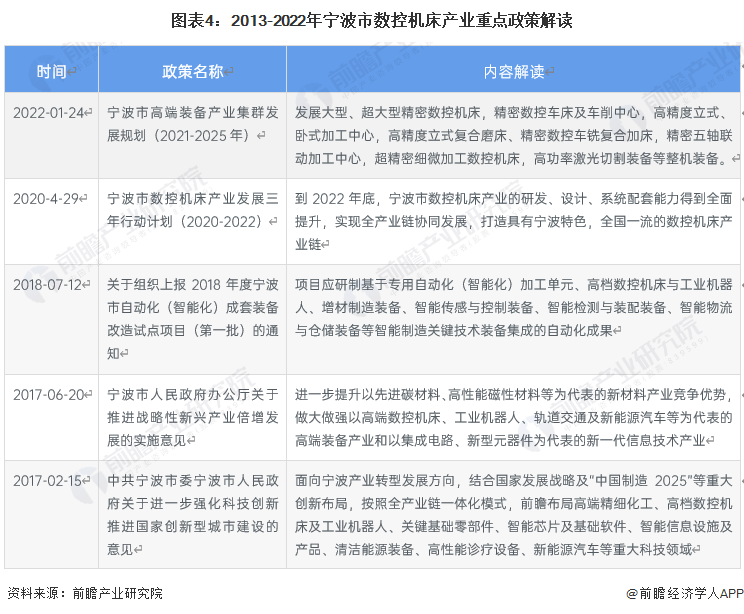 AG九游会官方网站【倡导保藏】重磅！2023年宁波市数控机床资产链全景图谱(附资(图4)